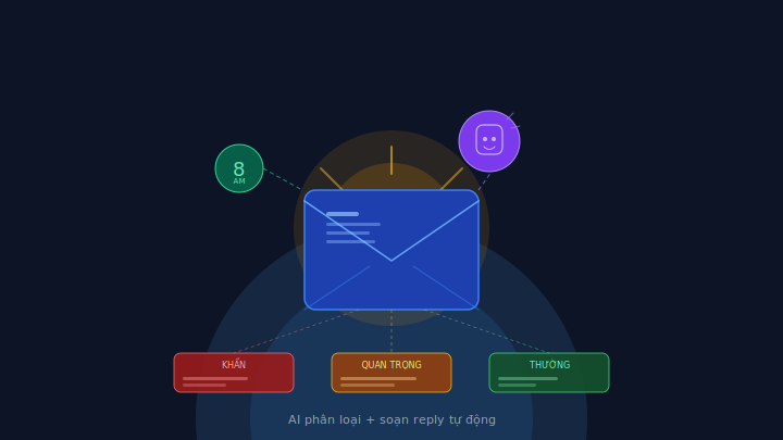 n8n workflow